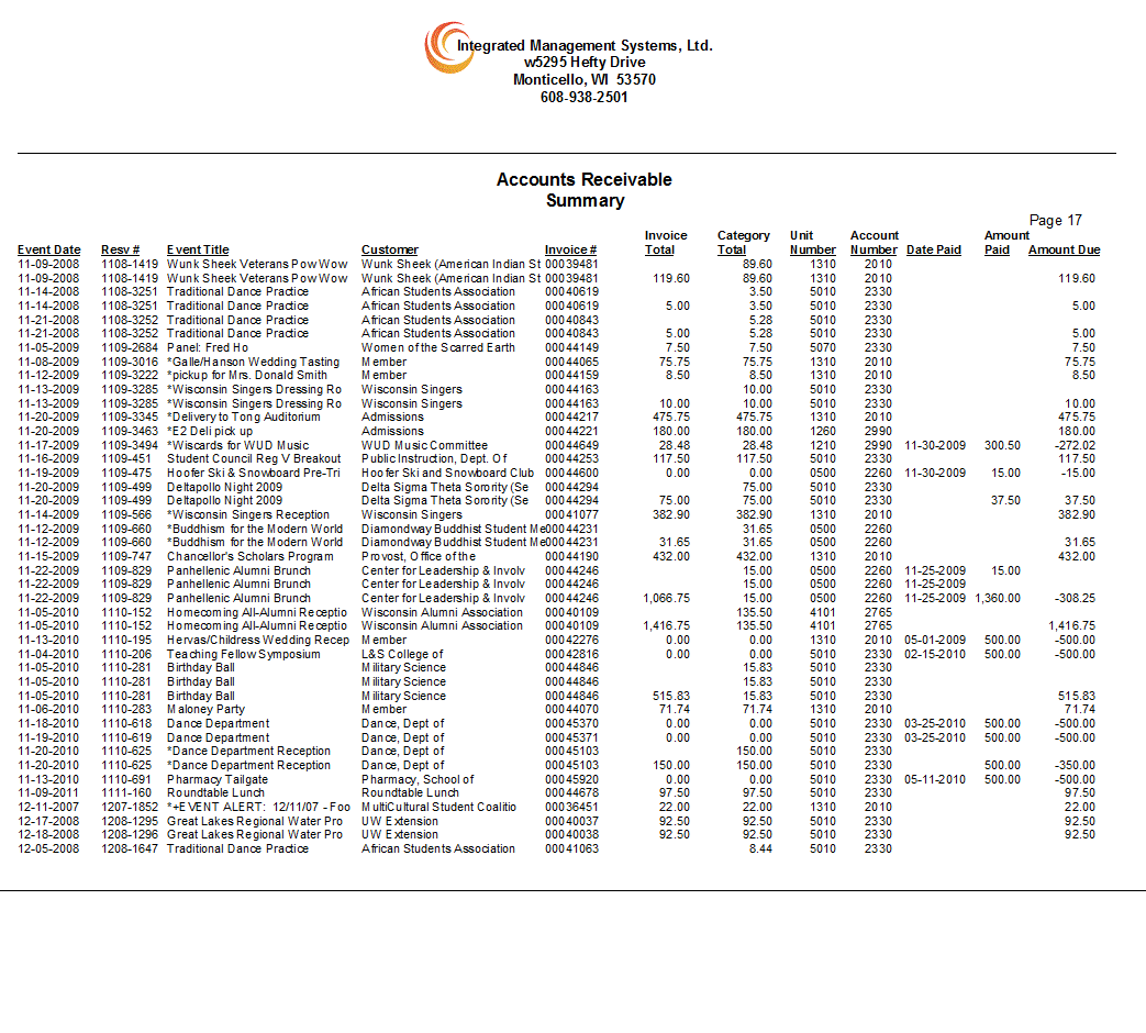 Receivables