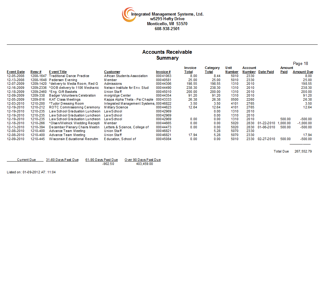 Receivables